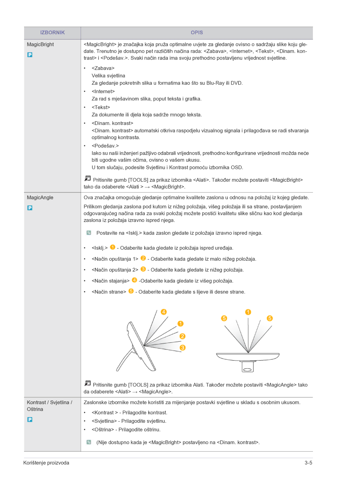 Samsung LS22FMDGF/EN manual Izbornik Opis, Podešav 