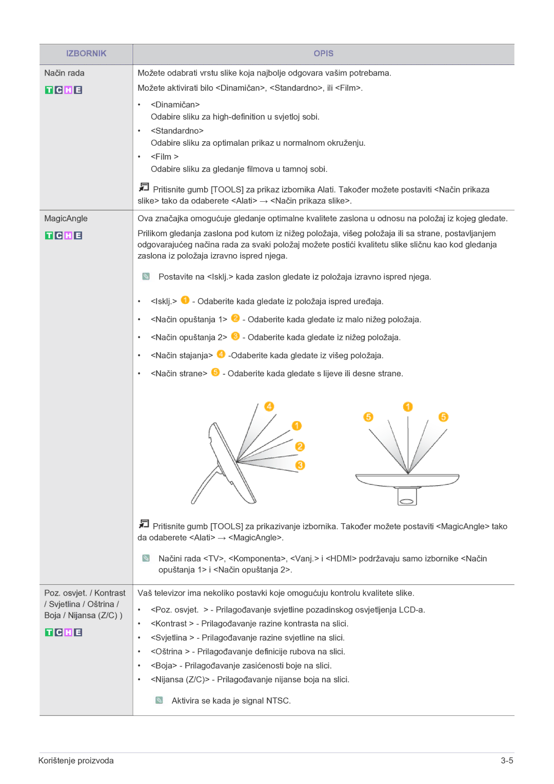 Samsung LS22FMDGF/EN manual Opuštanja 1 i Način opuštanja 