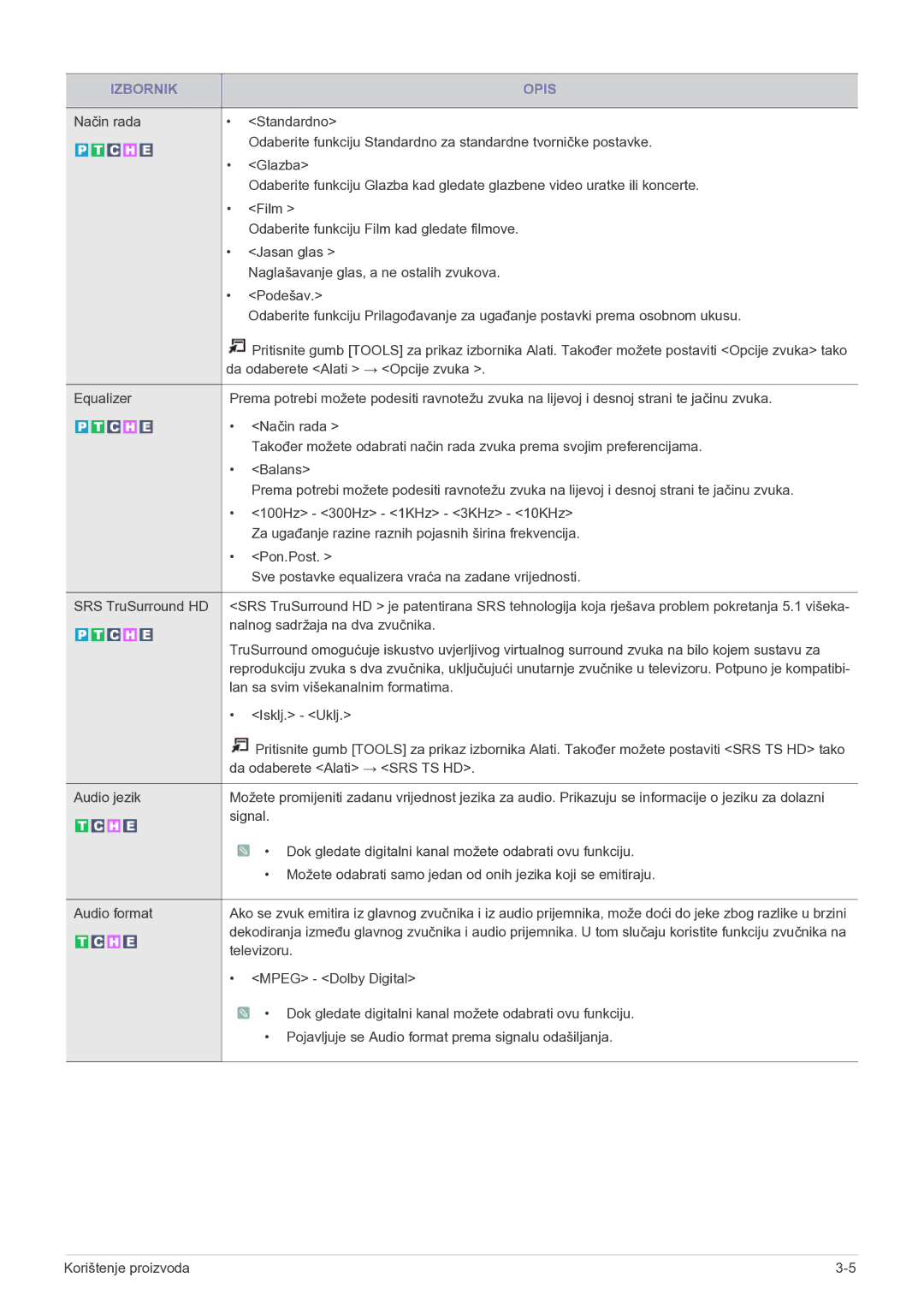 Samsung LS22FMDGF/EN manual Nalnog sadržaja na dva zvučnika 