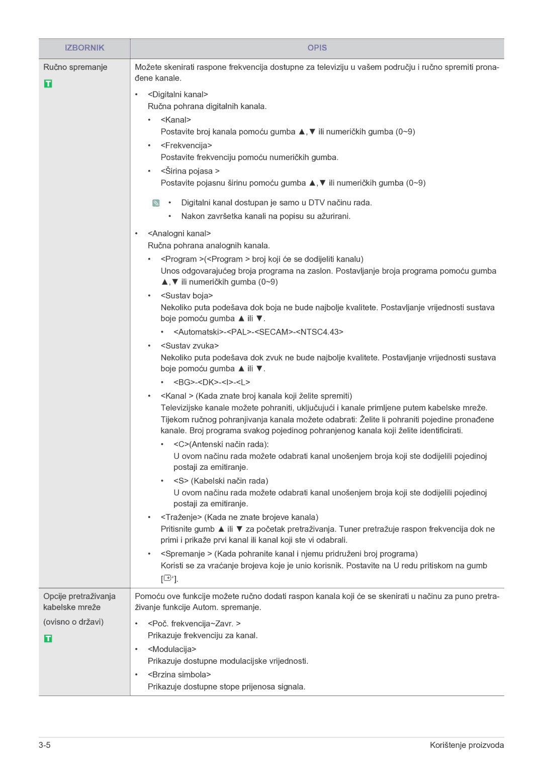 Samsung LS22FMDGF/EN manual Đene kanale 