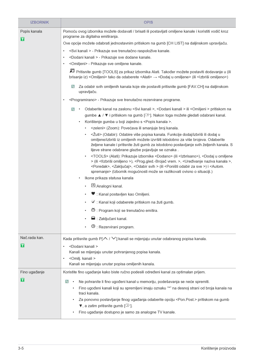 Samsung LS22FMDGF/EN manual Lijeve strane odabrane glazbe pojavljuje se oznaka 