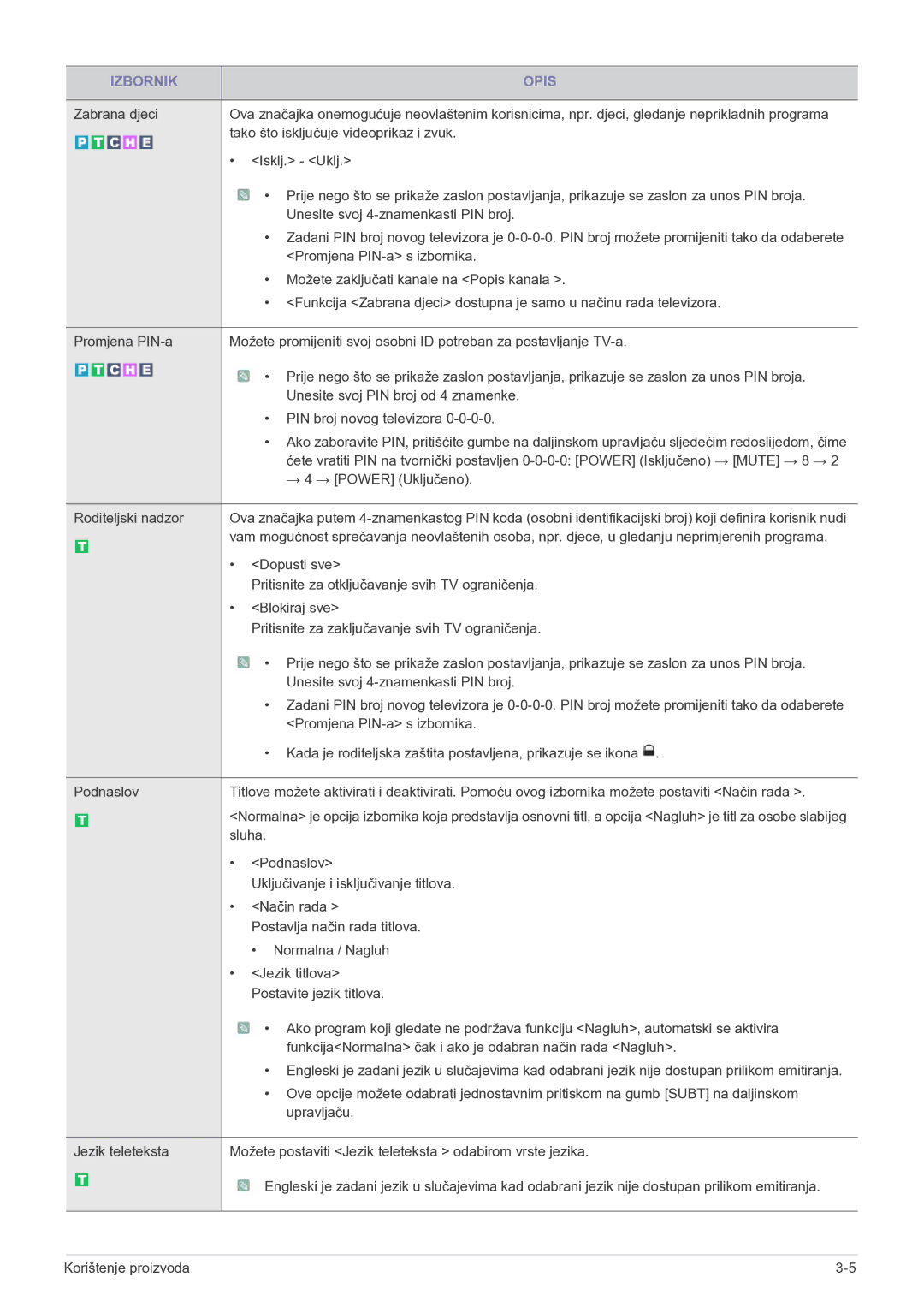 Samsung LS22FMDGF/EN manual Dopusti sve 