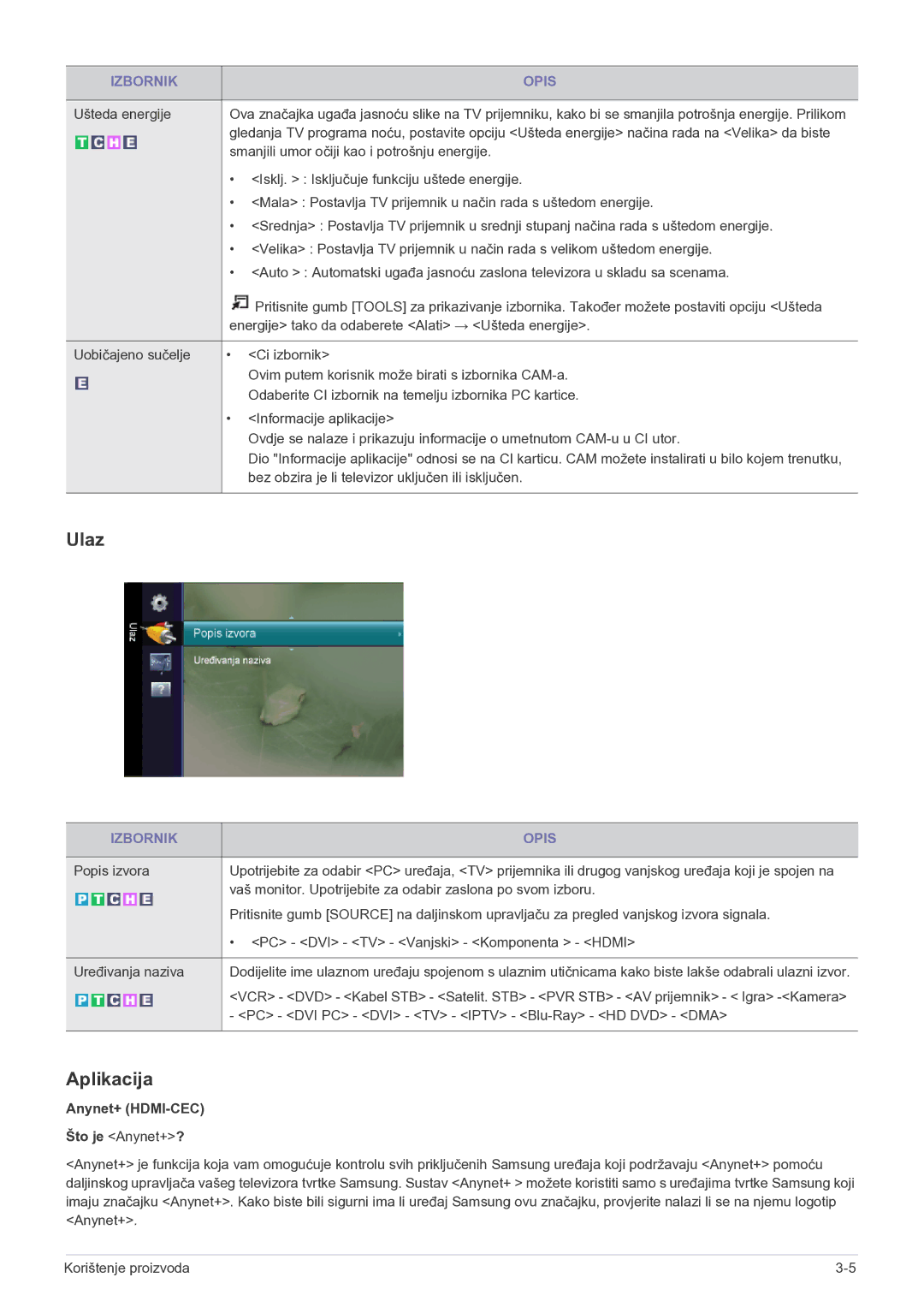 Samsung LS22FMDGF/EN manual Ulaz, Aplikacija, Anynet+ HDMI-CEC Što je Anynet+? 