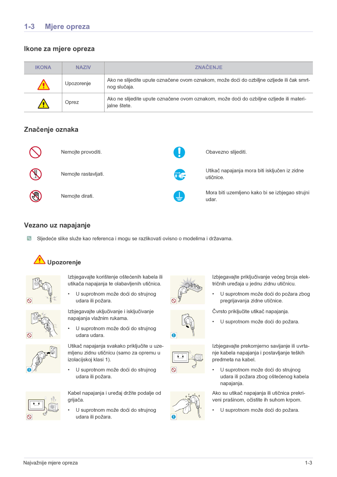 Samsung LS22FMDGF/EN manual Mjere opreza, Ikone za mjere opreza, Značenje oznaka, Vezano uz napajanje 