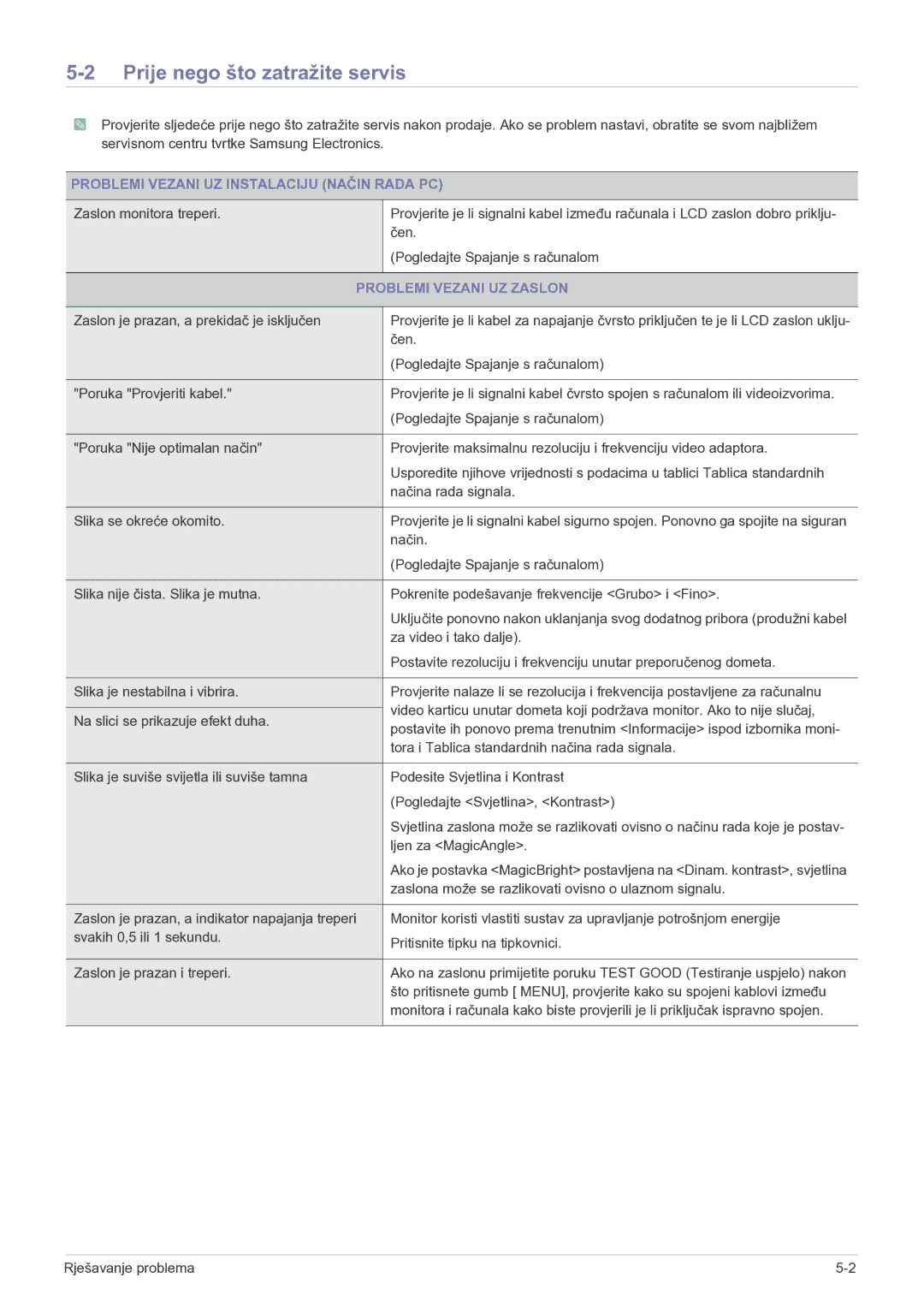 Samsung LS22FMDGF/EN manual Prije nego što zatražite servis, Problemi Vezani UZ Instalaciju Način Rada PC 