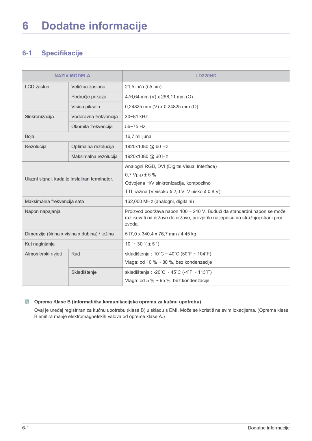 Samsung LS22FMDGF/EN manual Specifikacije, Naziv Modela LD220HD 