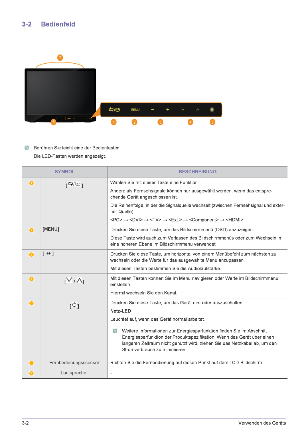 Samsung LS22FMDGF/EN manual Bedienfeld, Beschreibung, Symbol, Menu, Netz-LED 