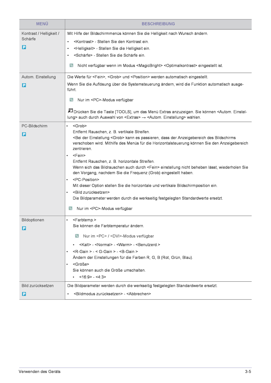 Samsung LS22FMDGF/EN manual Menü, Beschreibung 