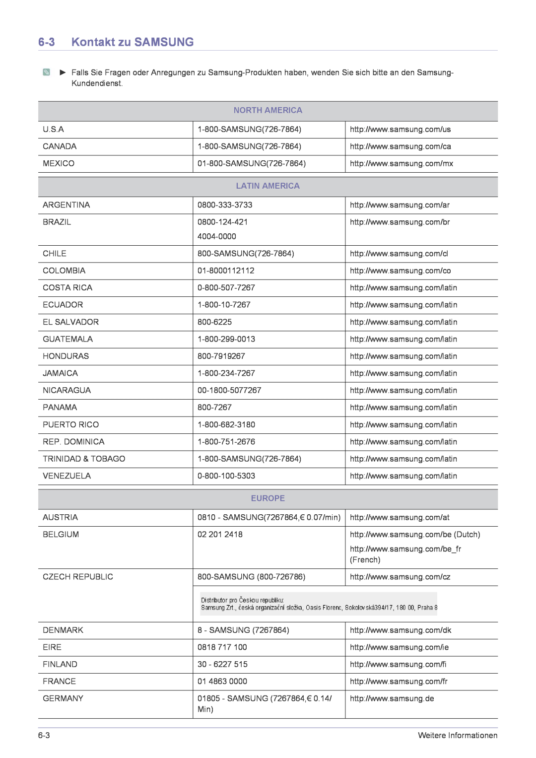 Samsung LS22FMDGF/EN manual Kontakt zu SAMSUNG, North America, Latin America, Europe 