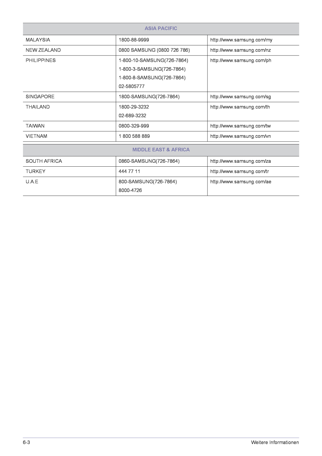 Samsung LS22FMDGF/EN manual Middle East & Africa, Asia Pacific 