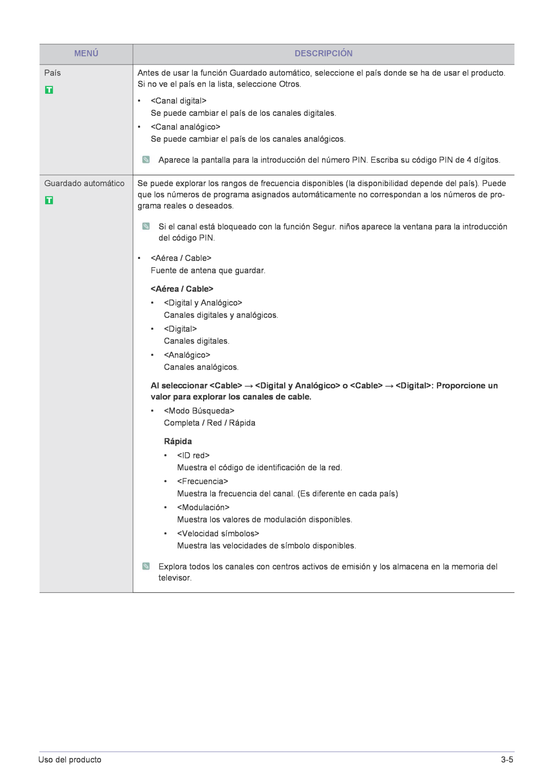 Samsung LS22FMDGF/EN manual Aérea / Cable, Rápida, Menú, Descripción, Analógico Canales analógicos 