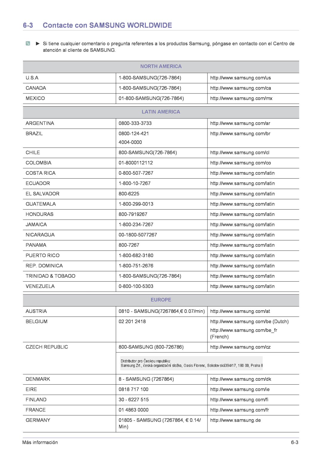 Samsung LS22FMDGF/EN manual Contacte con SAMSUNG WORLDWIDE, North America, Latin America, Europe 