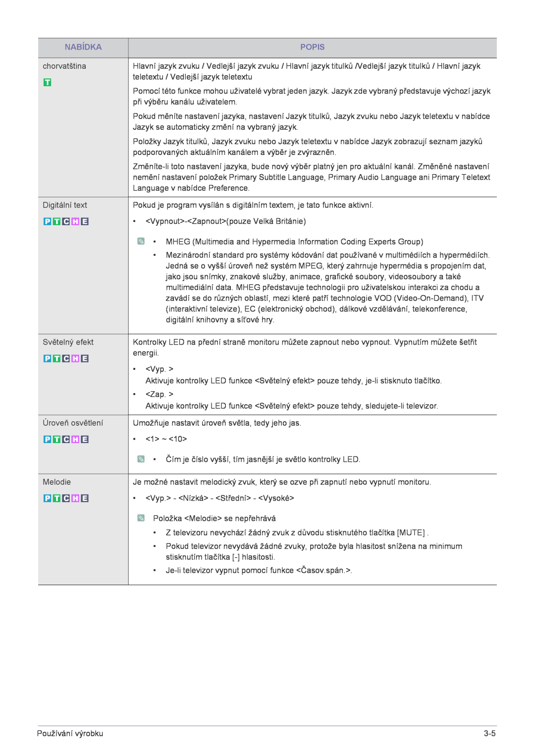Samsung LS22FMDGF/EN manual Nabídka, Popis 