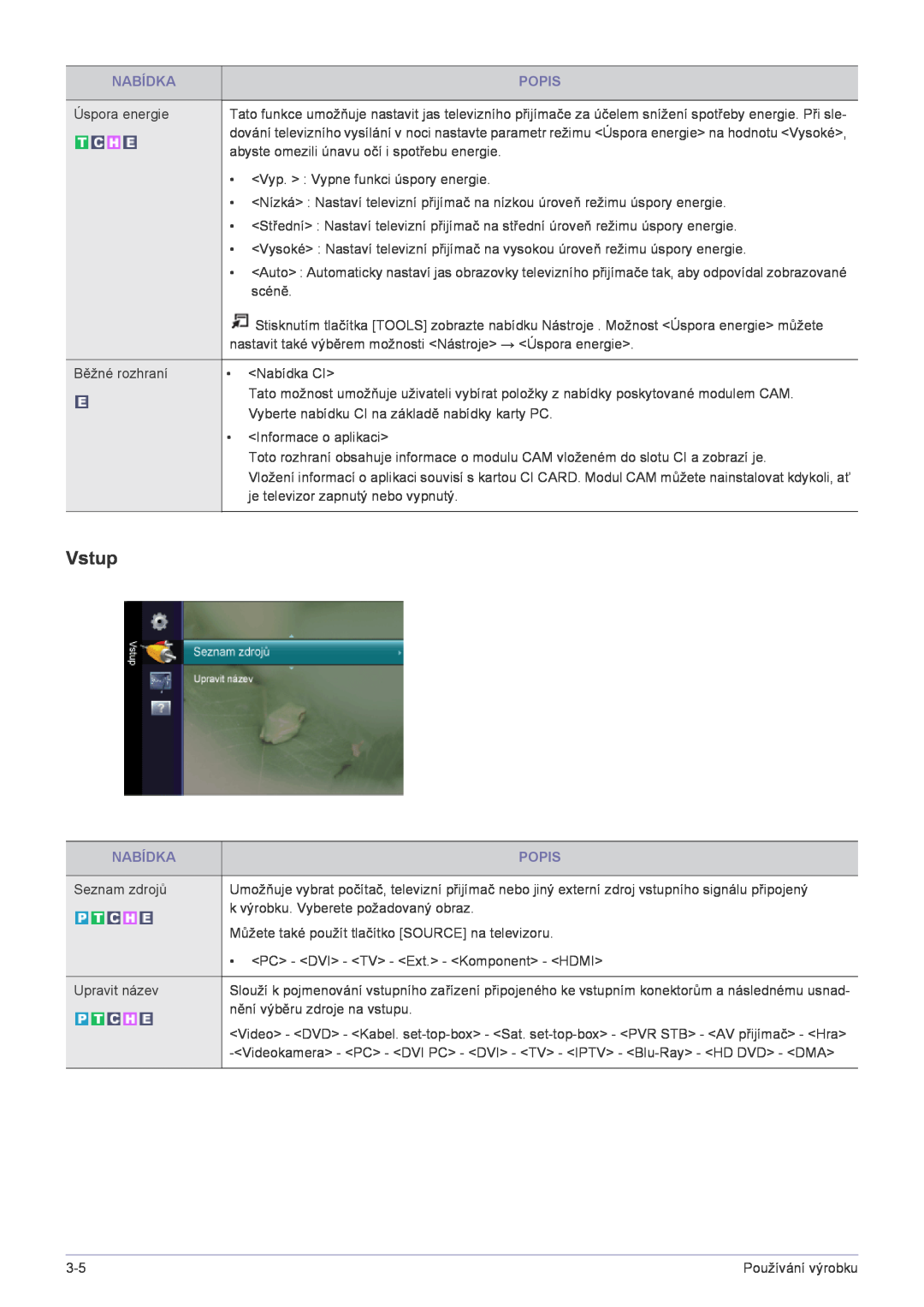 Samsung LS22FMDGF/EN manual Vstup, Nabídka, Popis 