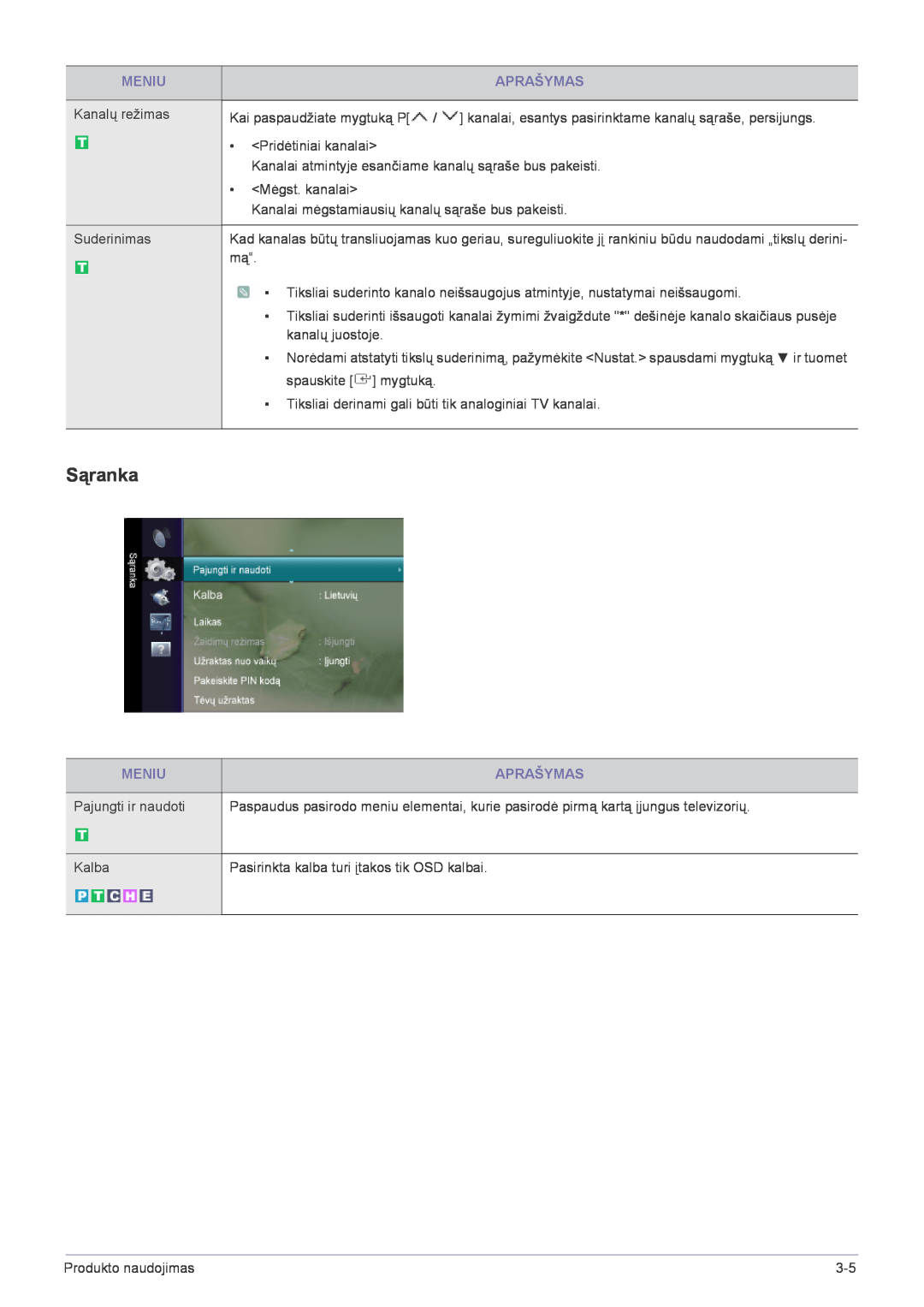 Samsung LS22FMDGF/EN manual Sąranka, Pajungti ir naudoti, Meniu, Aprašymas 