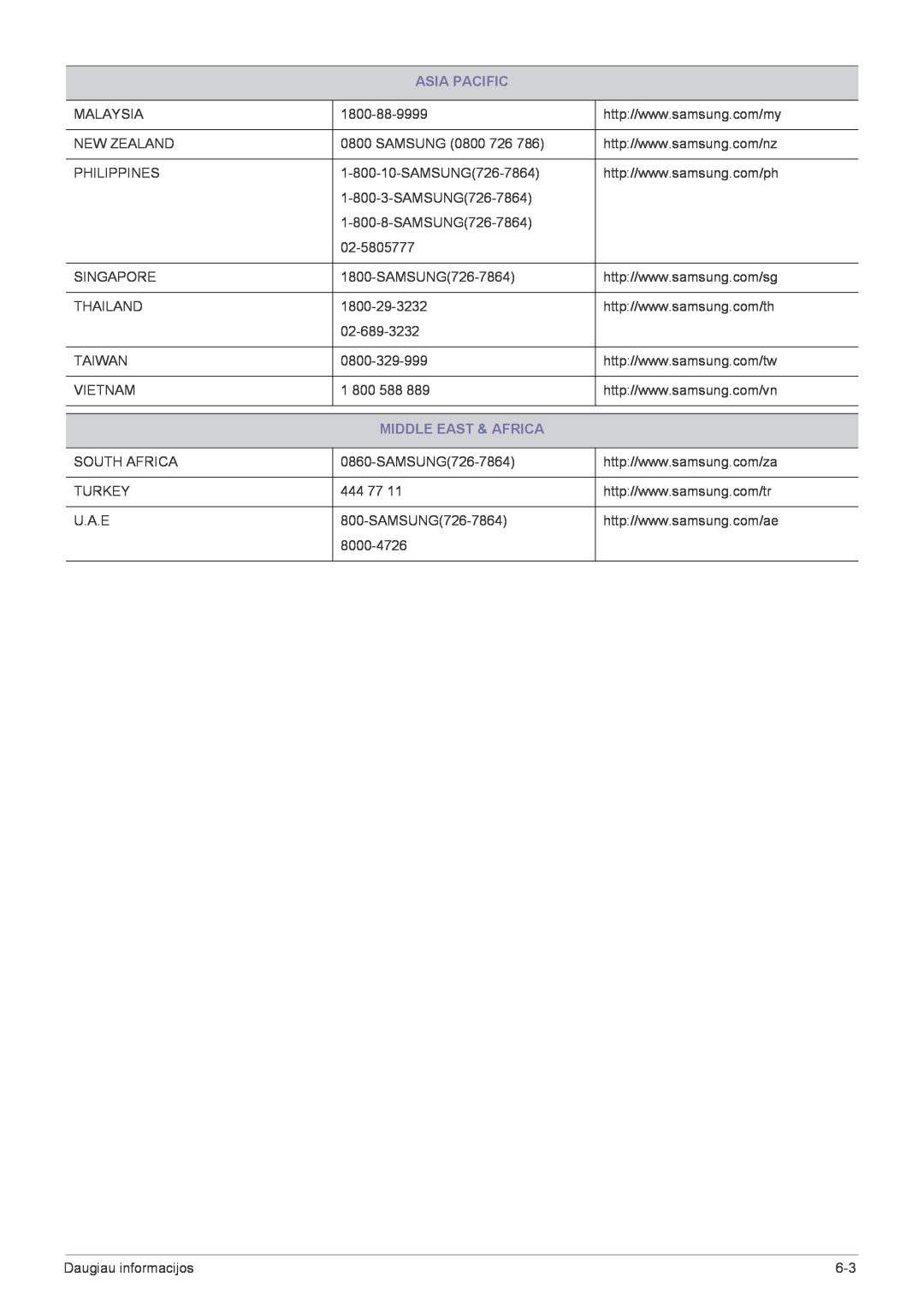 Samsung LS22FMDGF/EN manual Middle East & Africa, Asia Pacific 