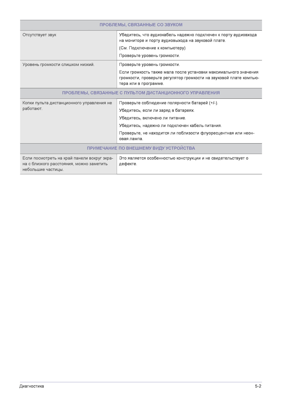 Samsung LS22FMDGF/EN manual Проблемы, Связанные Со Звуком, Проблемы, Связанные С Пультом Дистанционного Управления 