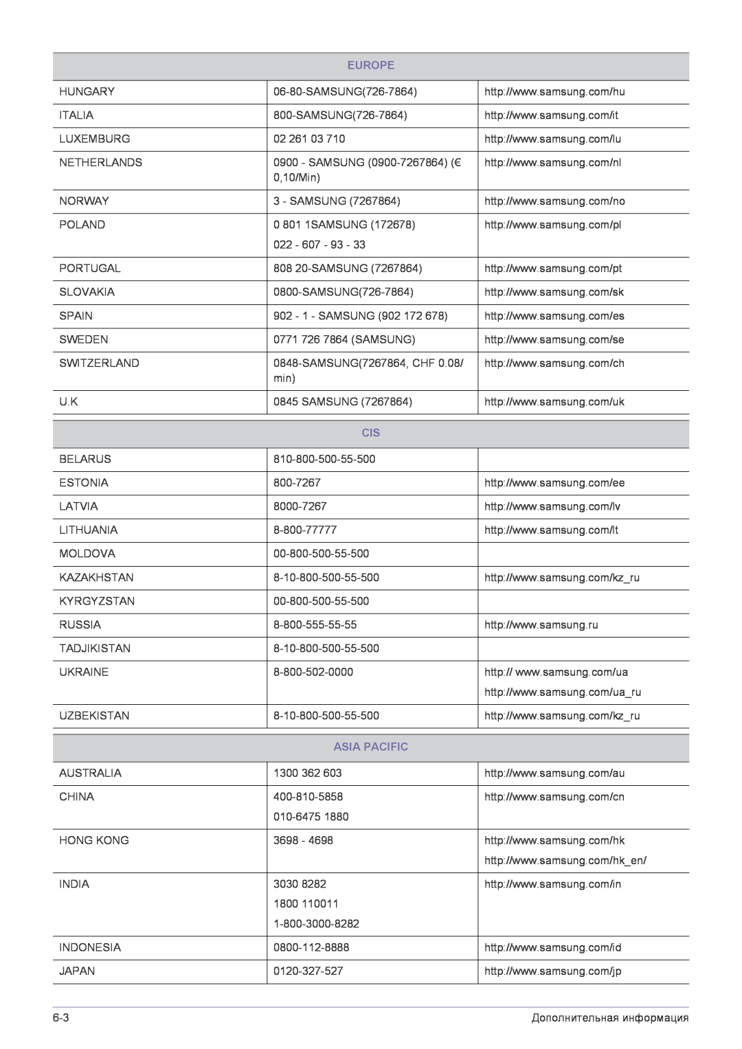 Samsung LS22FMDGF/EN manual Europe, Asia Pacific 