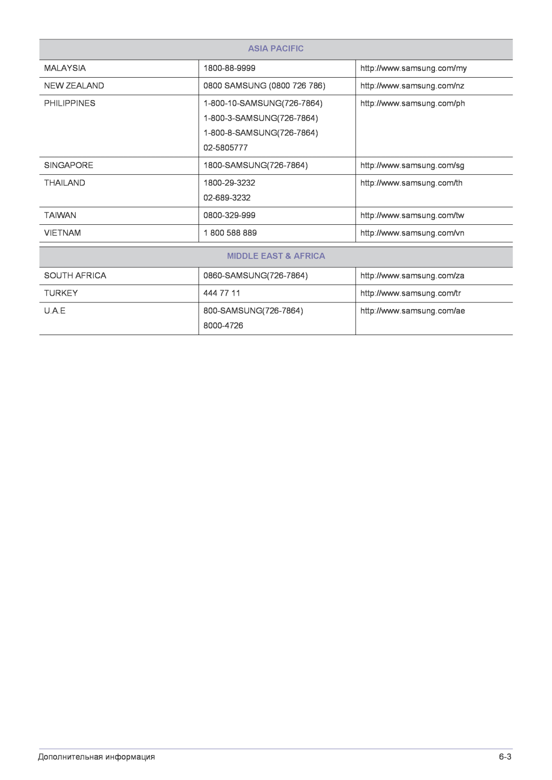 Samsung LS22FMDGF/EN manual Asia Pacific, Middle East & Africa 