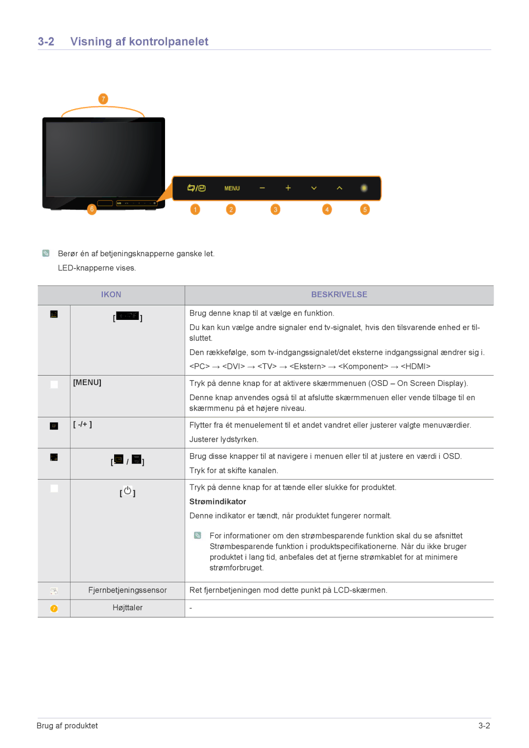 Samsung LS22FMDGF/XE manual Visning af kontrolpanelet, Ikon Beskrivelse, Strømindikator 