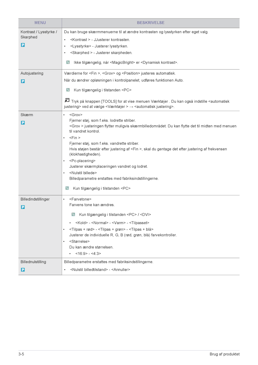 Samsung LS22FMDGF/XE manual Til vandret kontrol 