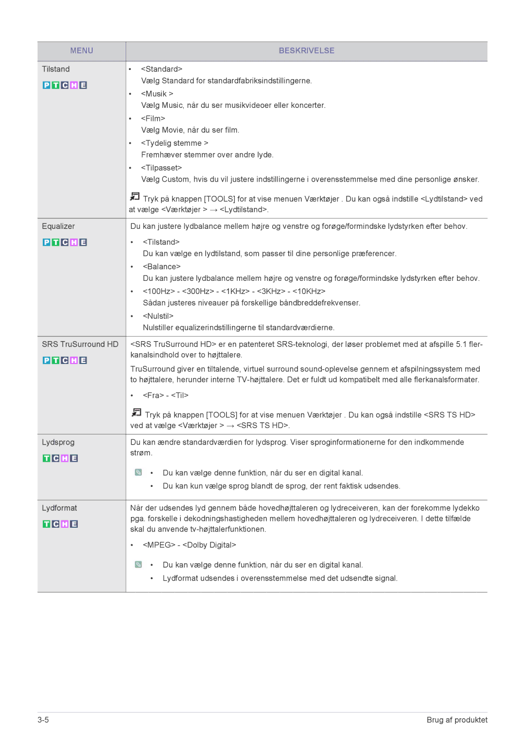 Samsung LS22FMDGF/XE manual Standard 