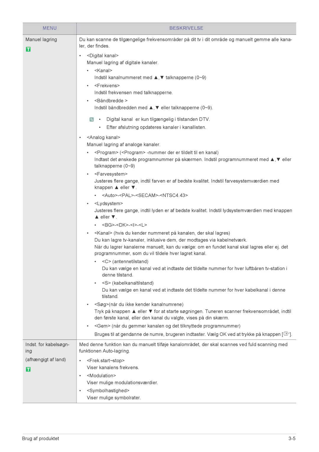 Samsung LS22FMDGF/XE manual Ler, der findes 