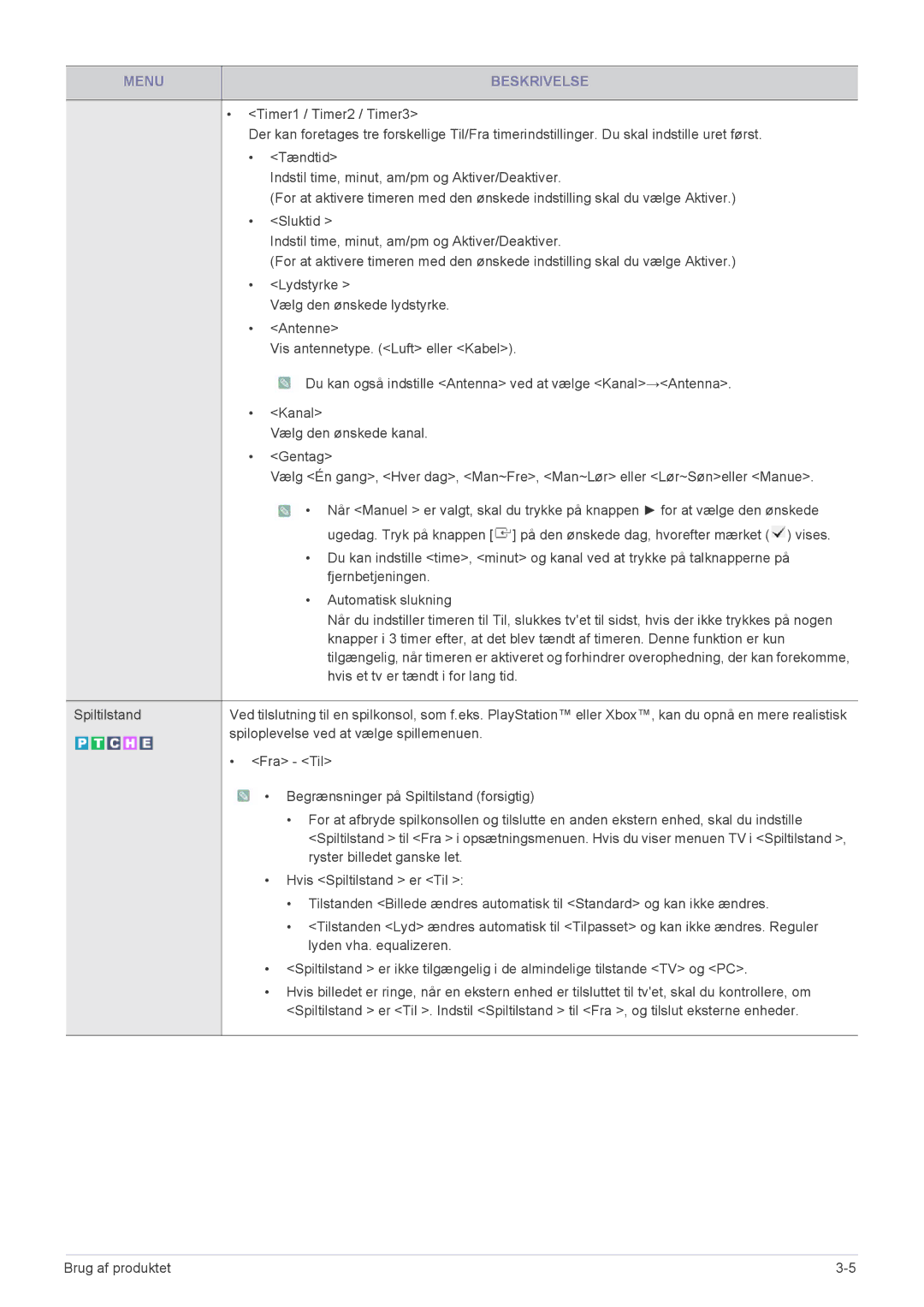 Samsung LS22FMDGF/XE manual Hvis et tv er tændt i for lang tid 