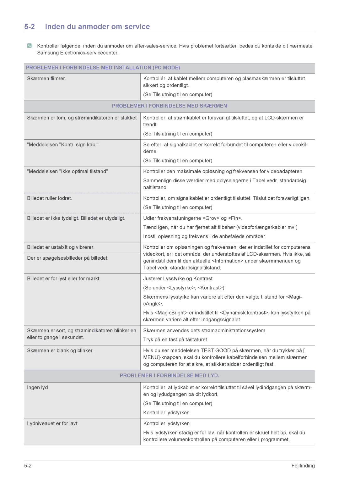 Samsung LS22FMDGF/XE manual Inden du anmoder om service, Problemer I Forbindelse MED Installation PC Mode 