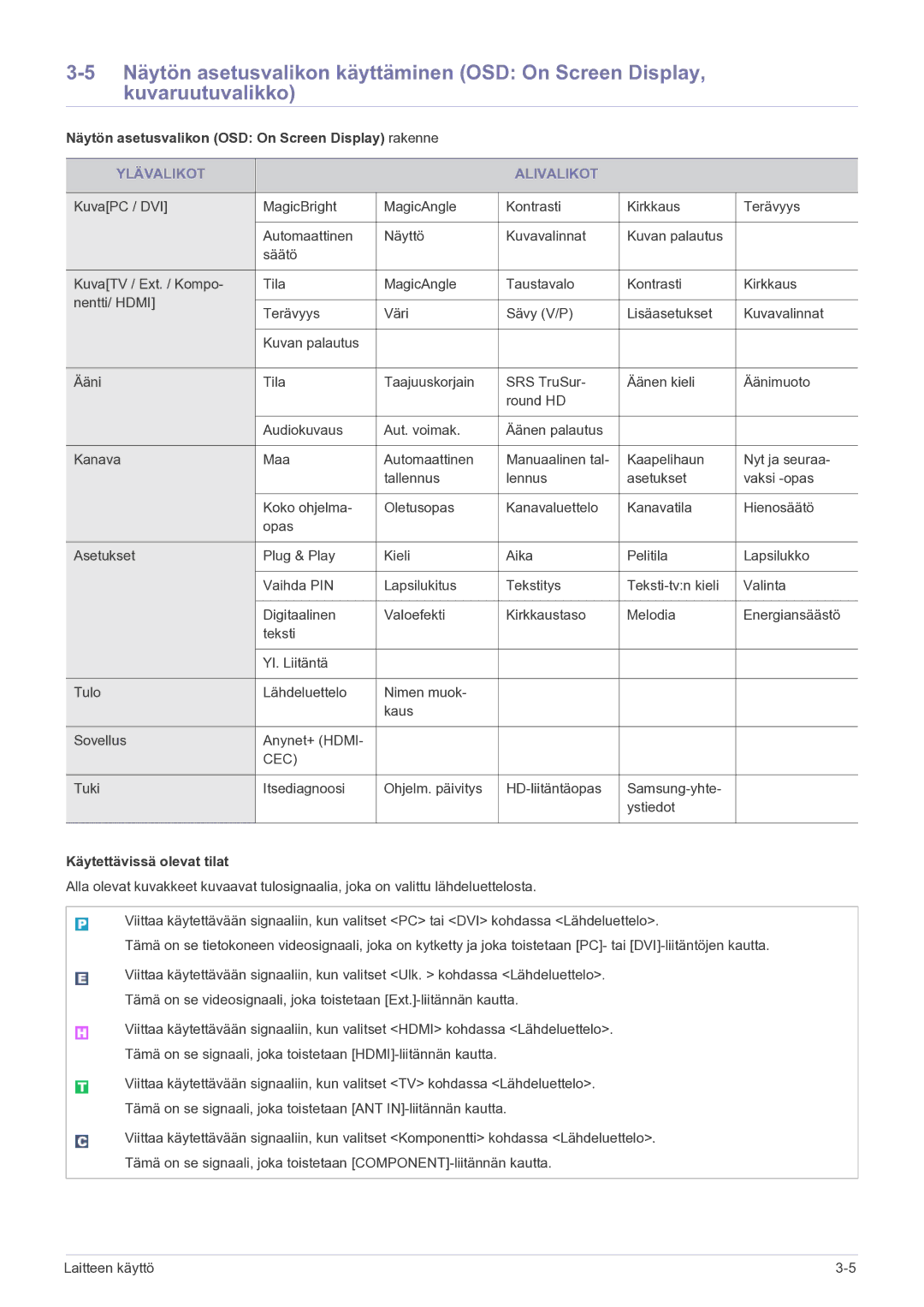 Samsung LS22FMDGF/XE Näytön asetusvalikon OSD On Screen Display rakenne, Ylävalikot Alivalikot, Käytettävissä olevat tilat 