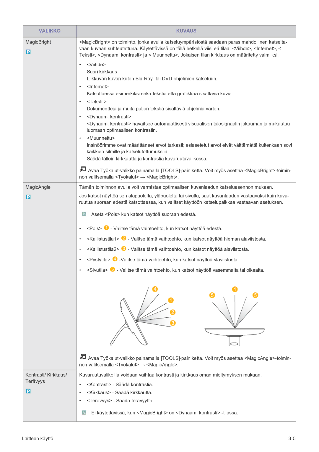 Samsung LS22FMDGF/XE manual Valikko Kuvaus 