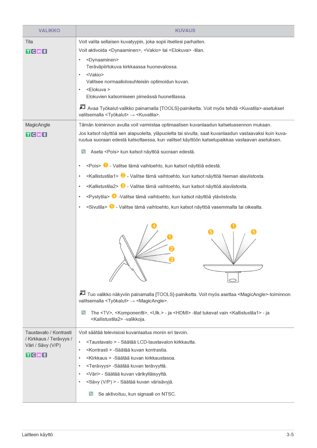 Samsung LS22FMDGF/XE manual Valitsemalla Työkalut → MagicAngle 