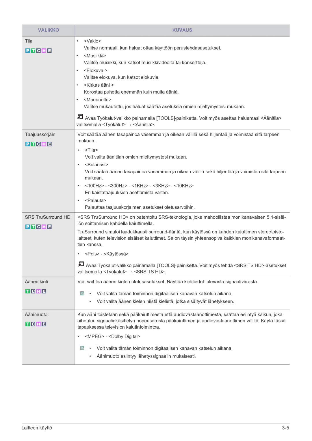 Samsung LS22FMDGF/XE manual 100Hz 300Hz 1KHz 3KHz 10KHz 