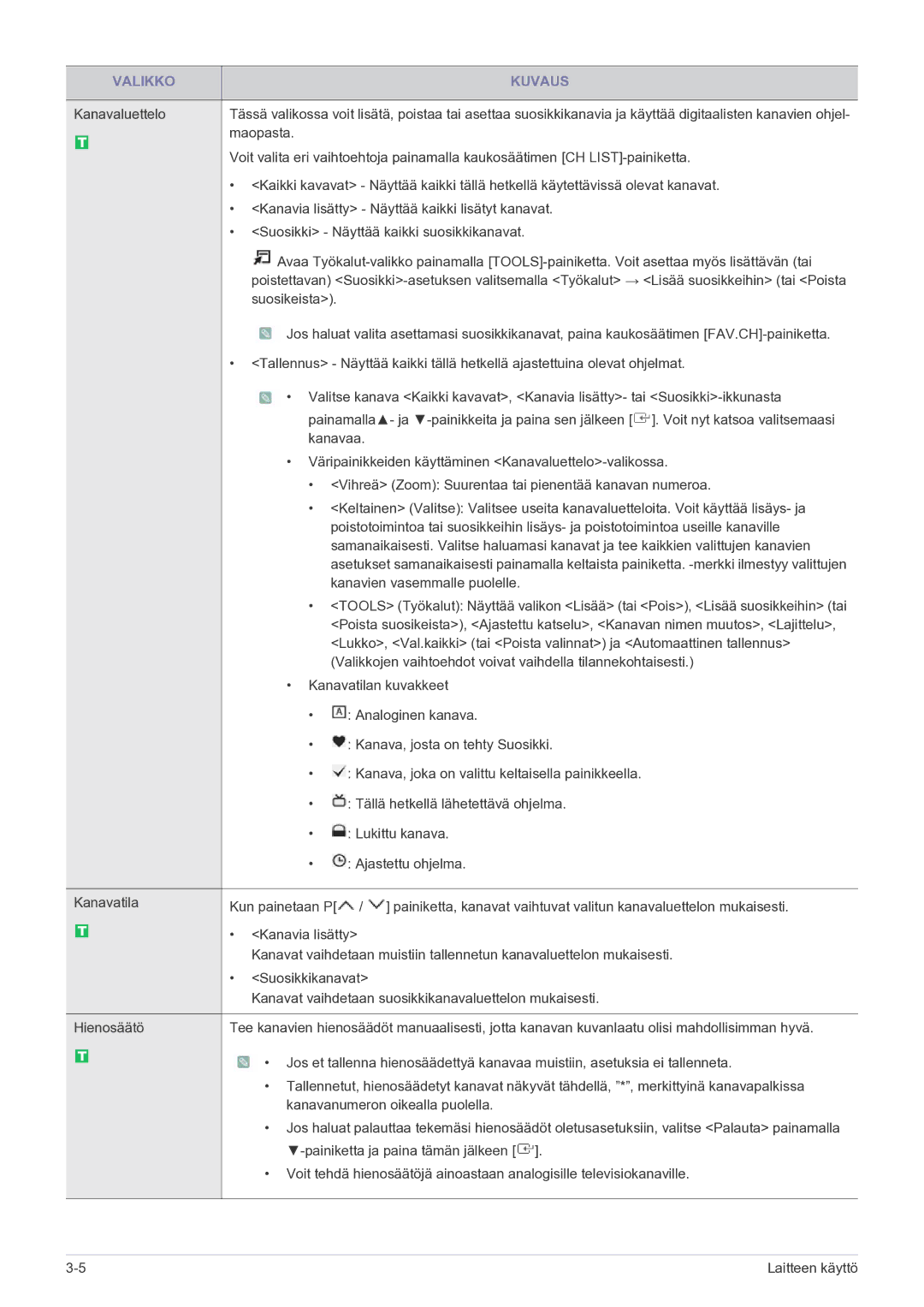 Samsung LS22FMDGF/XE manual Suosikeista 