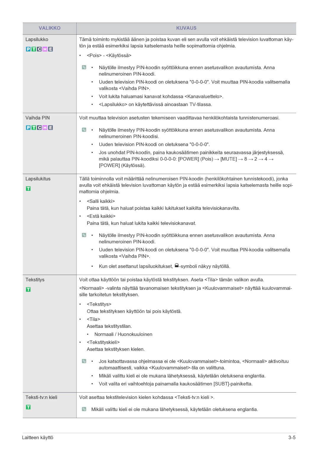 Samsung LS22FMDGF/XE manual Nelinumeroinen PIN-koodi 