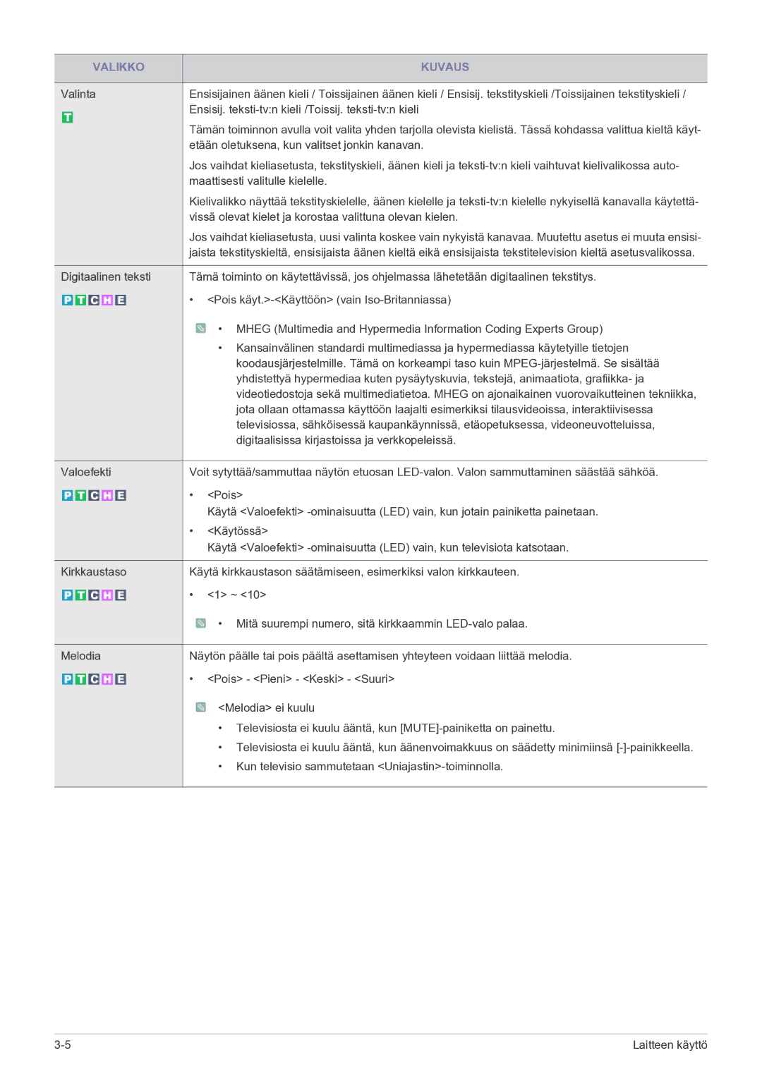 Samsung LS22FMDGF/XE manual Etään oletuksena, kun valitset jonkin kanavan 