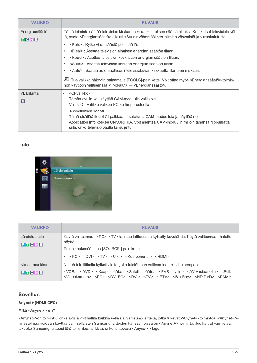 Samsung LS22FMDGF/XE manual Tulo, Sovellus, Anynet+ HDMI-CEC 