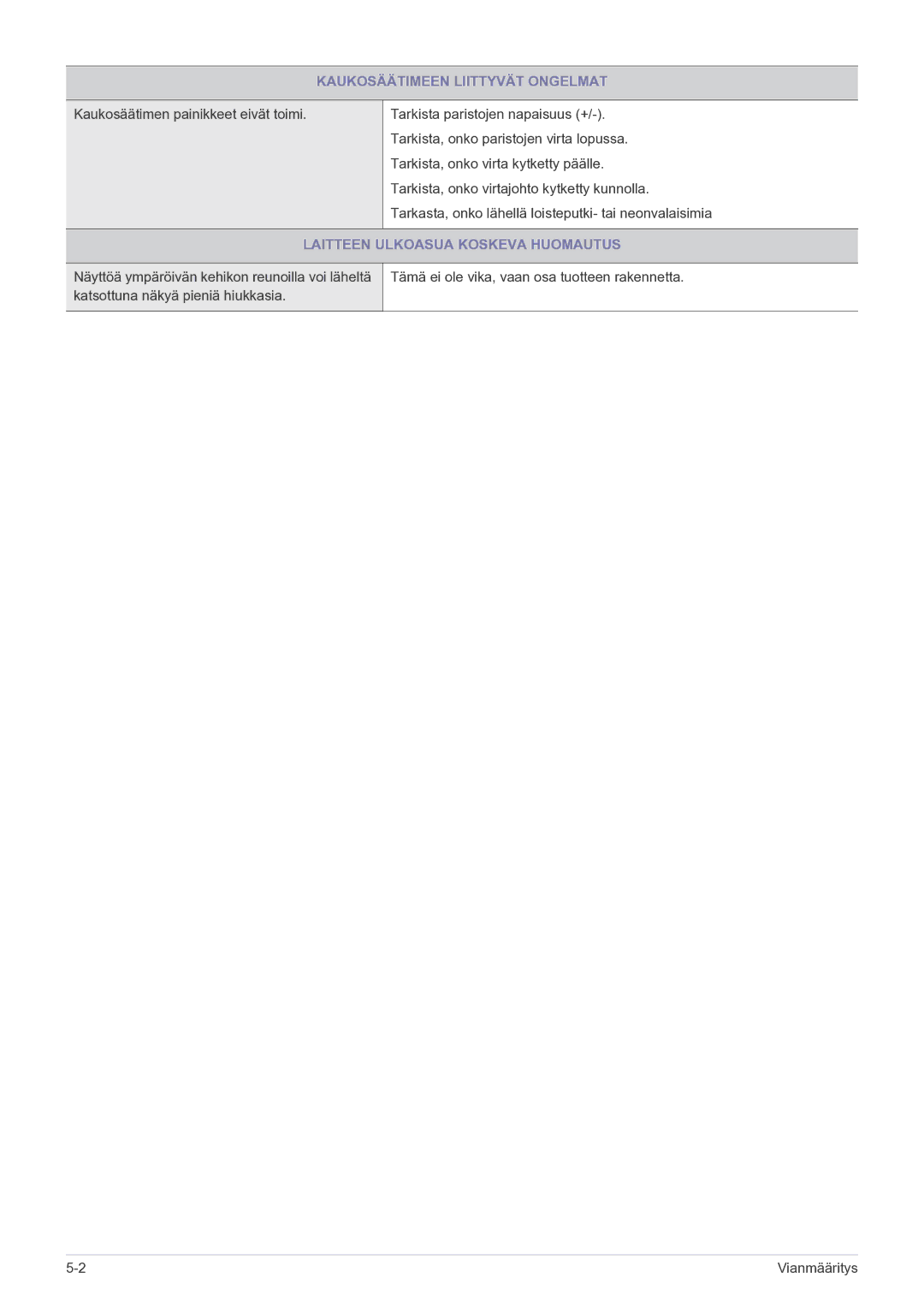 Samsung LS22FMDGF/XE manual Kaukosäätimeen Liittyvät Ongelmat, Laitteen Ulkoasua Koskeva Huomautus 