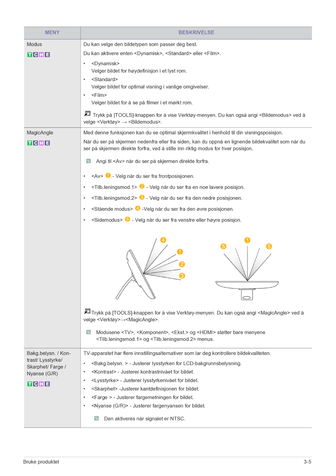 Samsung LS22FMDGF/XE manual Meny Beskrivelse 