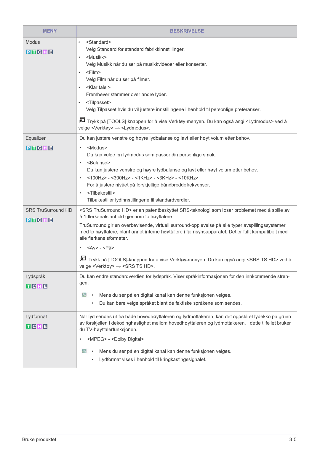 Samsung LS22FMDGF/XE manual Du kan velge en lydmodus som passer din personlige smak 