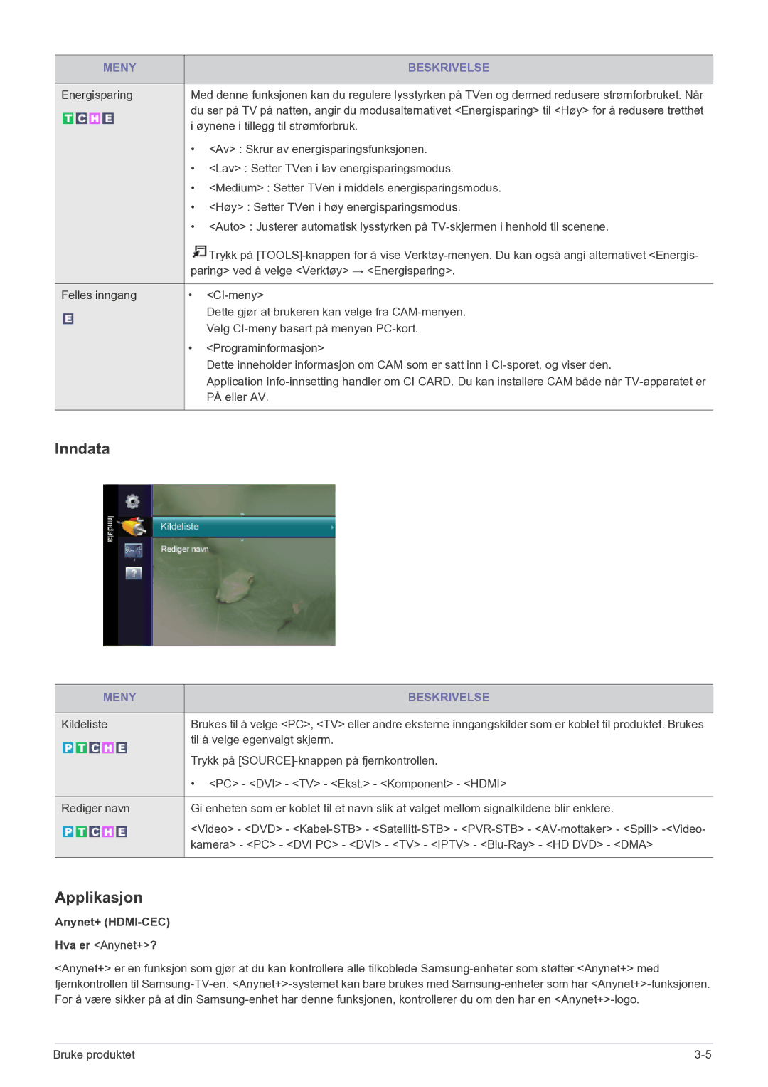 Samsung LS22FMDGF/XE manual Inndata, Applikasjon, Anynet+ HDMI-CEC 