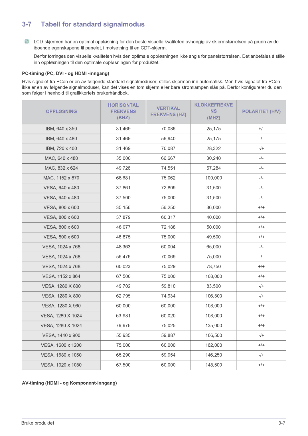 Samsung LS22FMDGF/XE manual Tabell for standard signalmodus, PC-timing PC, DVI og Hdmi -inngang 