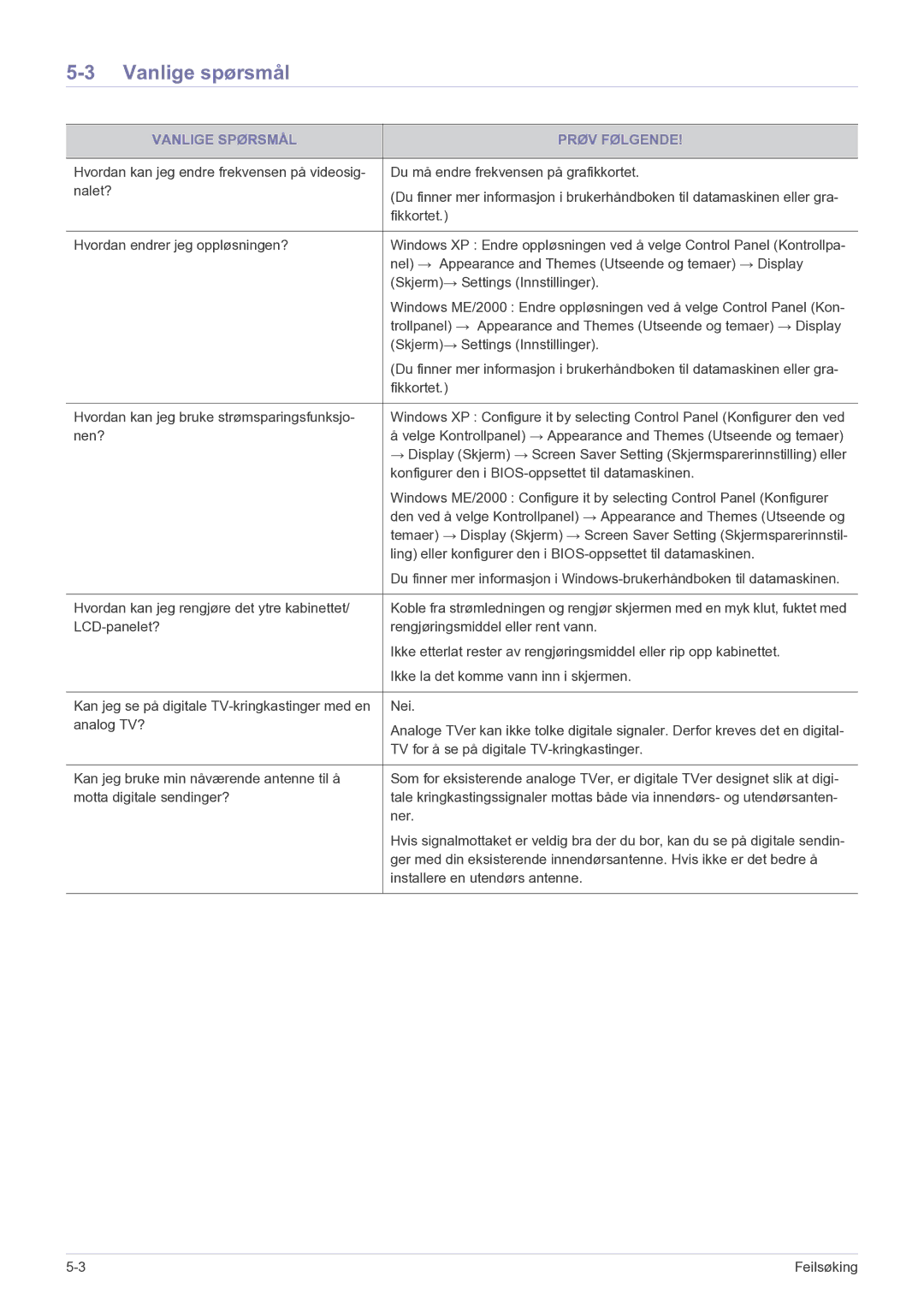 Samsung LS22FMDGF/XE manual Vanlige spørsmål, Vanlige Spørsmål Prøv Følgende 