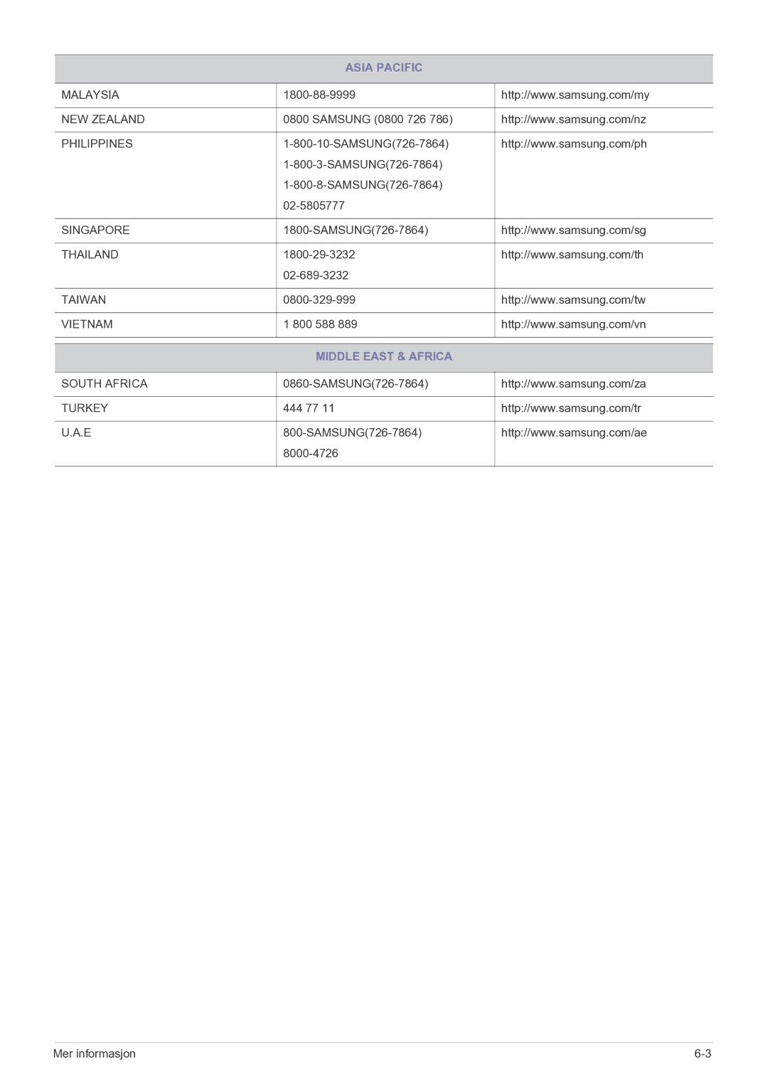 Samsung LS22FMDGF/XE manual Middle East & Africa 