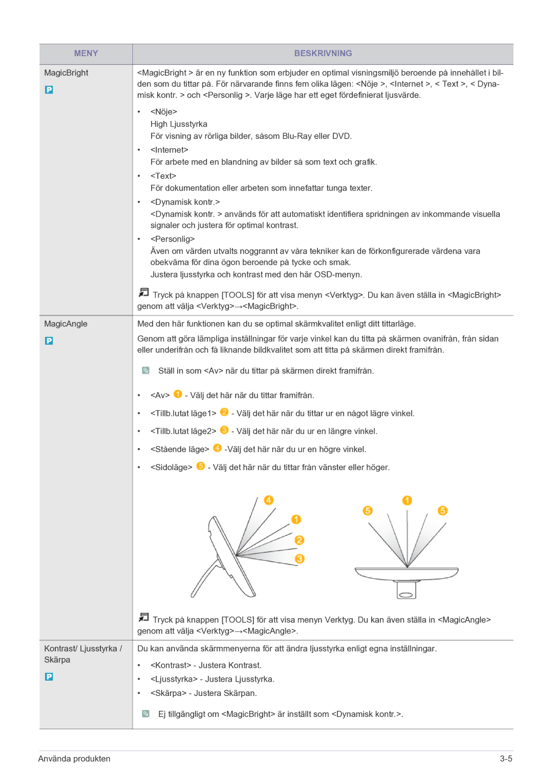 Samsung LS22FMDGF/XE manual Meny Beskrivning 