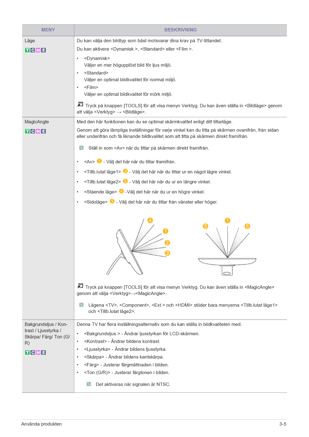 Samsung LS22FMDGF/XE manual Meny Beskrivning 