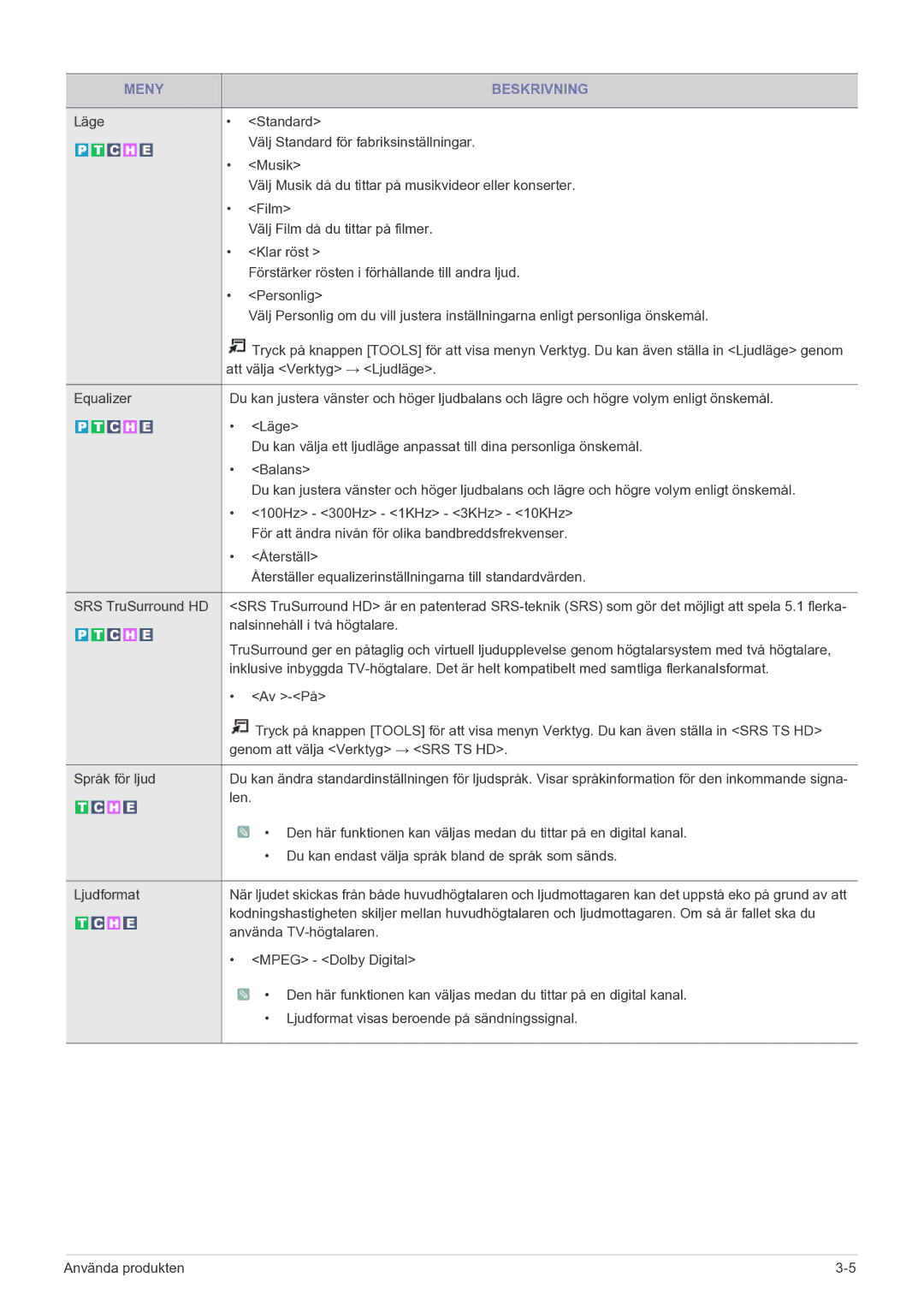 Samsung LS22FMDGF/XE manual Nalsinnehåll i två högtalare 