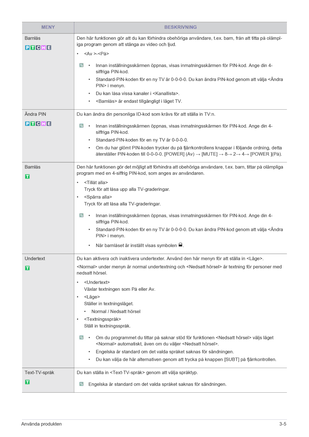 Samsung LS22FMDGF/XE manual Program med en 4-siffrig PIN-kod, som anges av användaren 