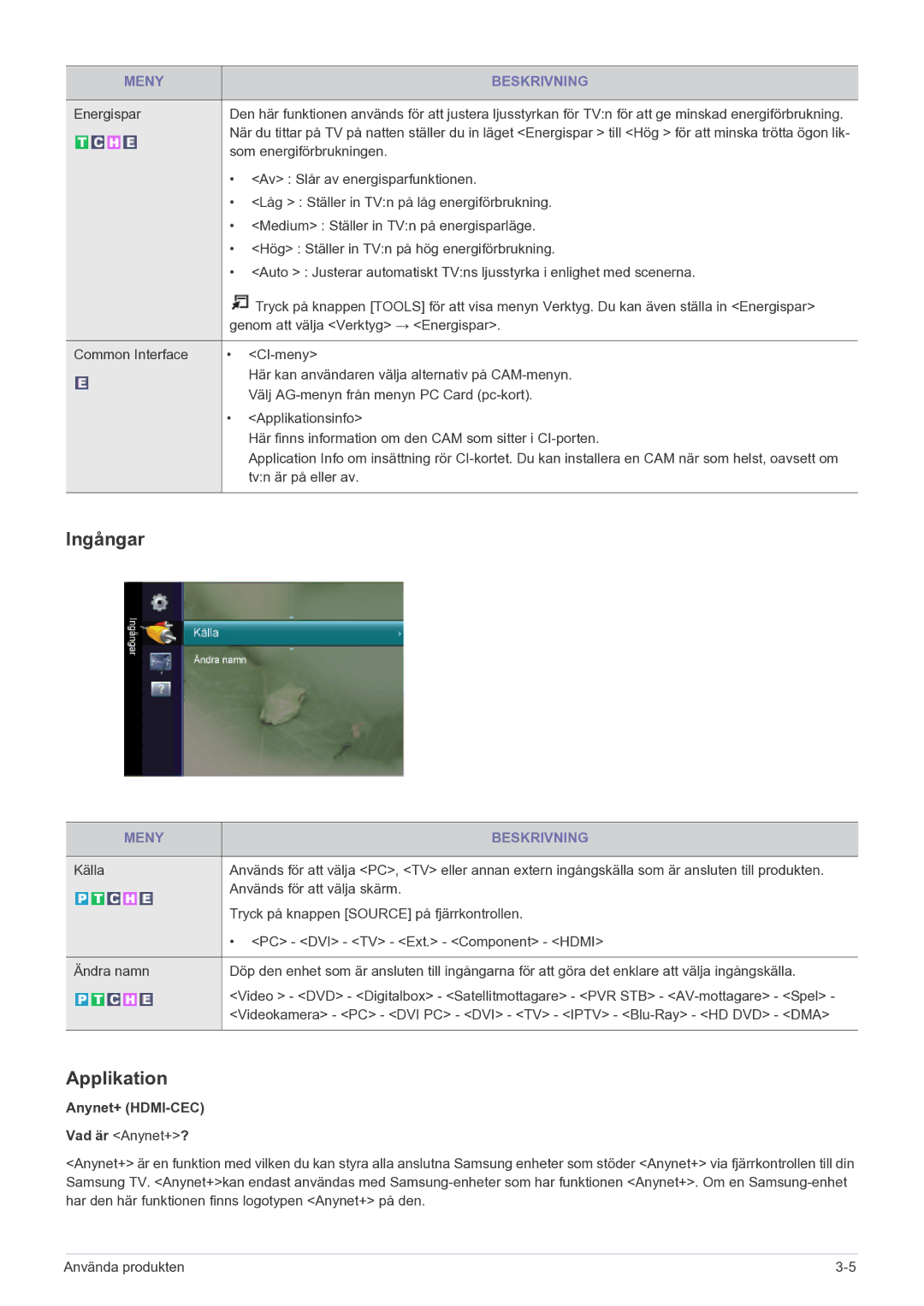 Samsung LS22FMDGF/XE manual Ingångar, Applikation, Anynet+ HDMI-CEC 