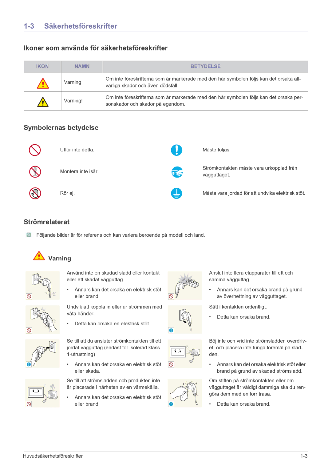 Samsung LS22FMDGF/XE manual Säkerhetsföreskrifter, Ikoner som används för säkerhetsföreskrifter, Symbolernas betydelse 